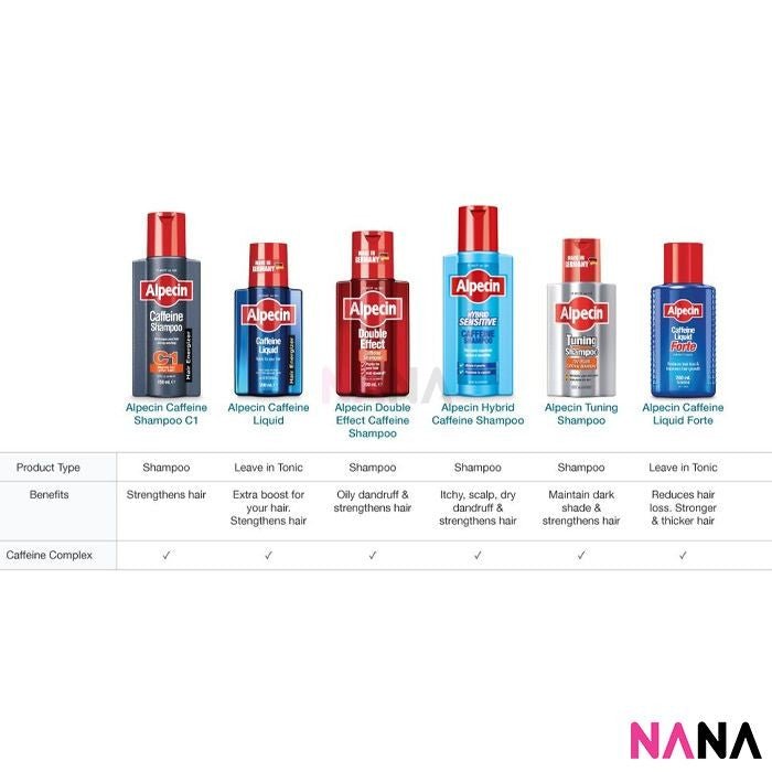 Alpecin Caffeine Shampoo C1 250ml - NANA MALL