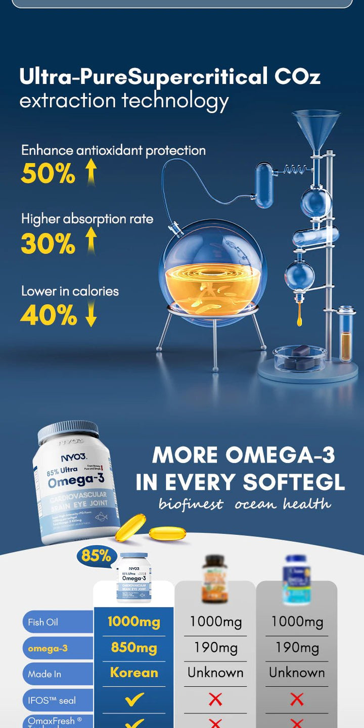 NYO3 85% Ultra Omega - 3 Fish Oil 1000mg 60Softgels(EXP:04 2028) - NANA MALL