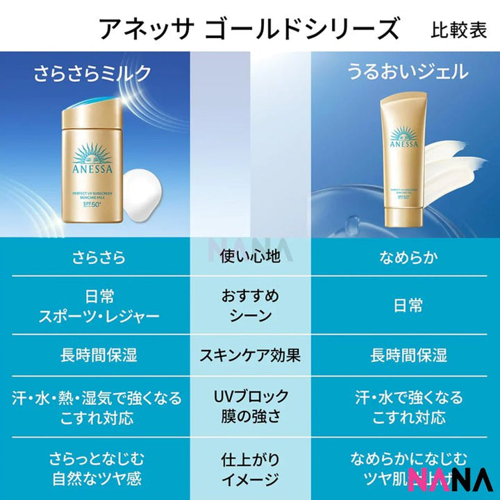 Shiseido Anessa Perfect UV Sunscreen Skincare Gel SPF50+ PA++++ 90g - NANA MALL
