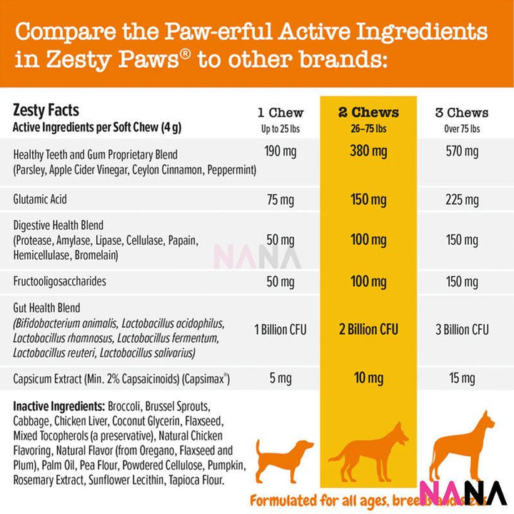 Zesty Paws Chew No Poo Gut Health Bites - Chicken Flavor 90 Soft Chews (EXP:03 2026) - NANA MALL