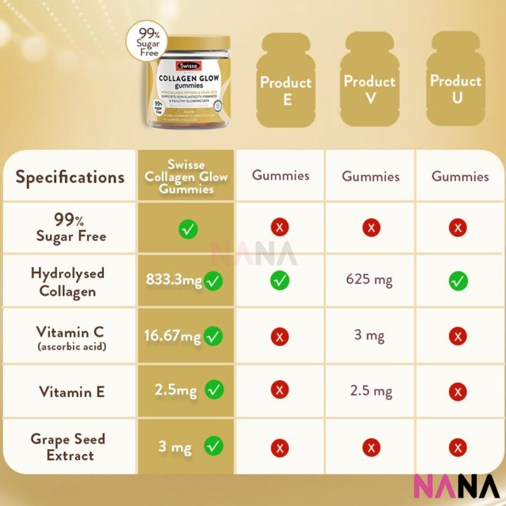 Swisse Beauty Collagen Glow Gummies 45 Gummies x 2 - NANA MALL