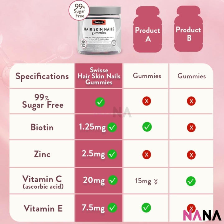 Swisse Beauty Hair Skin Nails Gummies 50 Gummies - NANA MALL