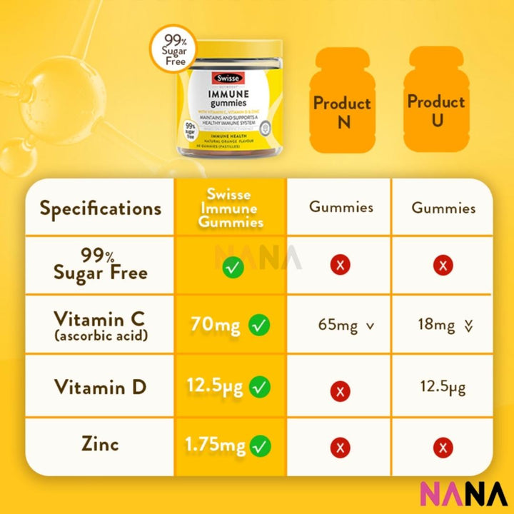 Swisse Ultiboost Immune Gummies 60 Gummies x 2 - NANA MALL