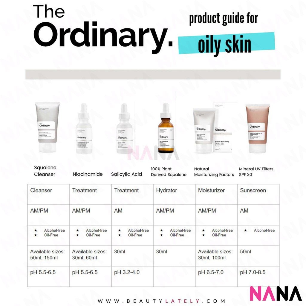 The Ordinary Bestsellers with Niacinamide, AHA, BHA – NANA MALL